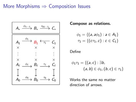 Tensor Types & Categories