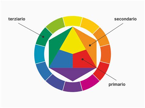 Creare Grafica Chiara Per La Stampa Il Colore Pixartprinting