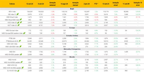 Bndes Lan A Programa De R Bi Para Investimentos Privados No Setor