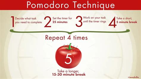 Pomodoro Technique Method To Increase Your Effectiveness