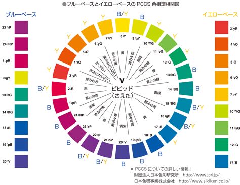 自然界の色の法則に逆らうと？〜「コンプレックスハーモニー」 Cocolor｜都外川八恵 色とスタイリングの専門家 カラーコーディネーター