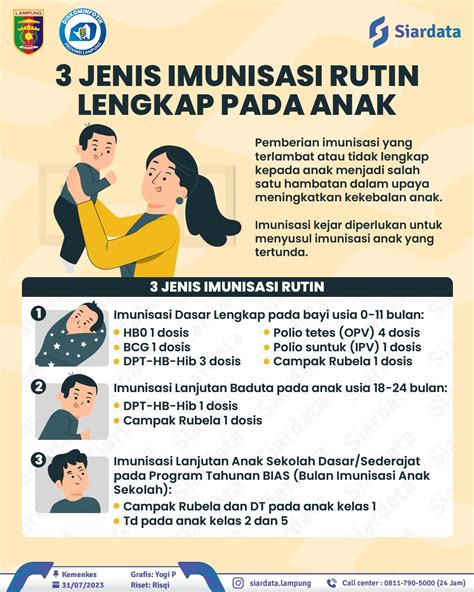 Tiga Jenis Imunisasi Rutin Lengkap Pada Anak DISKOMINFOTIK PROVINSI