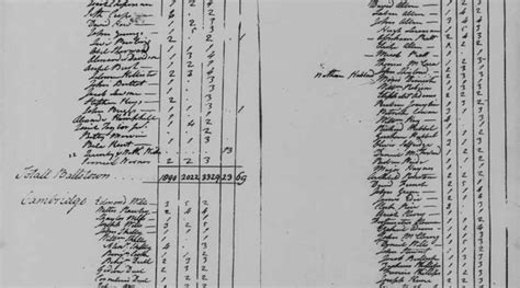 1790 Census Form & Questions | FamilySearch