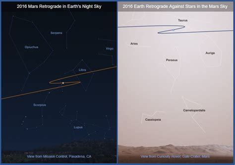 Mars Retrograde | Mars in our Night Sky – NASA Mars Exploration