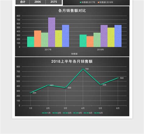 上半年产品销售额统计分析excel模板 Excel表格 办图网