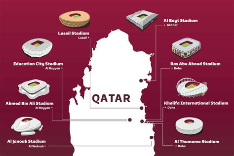 Una Mappa Degli Stadi Di Qatar