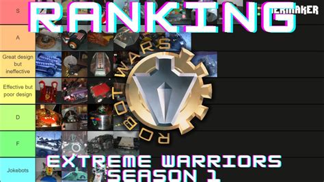 Ranking The Extreme Warriors Season 1 Competitors Youtube