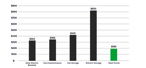 Hot Water Systems Power Smart Australia