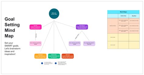 goal setting mind map brainstorm template  edit