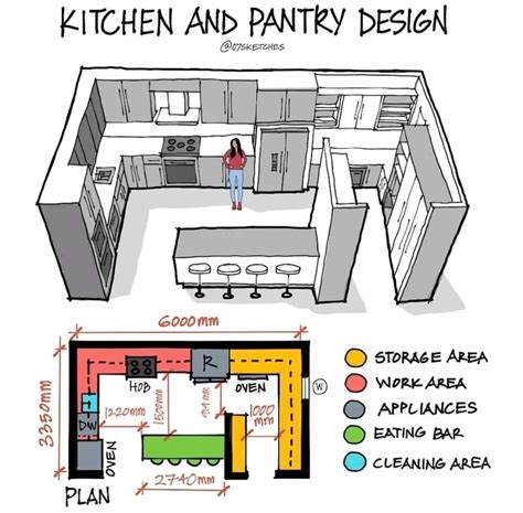 Home Design Plans Dream Home Design Home Interior Design Interior