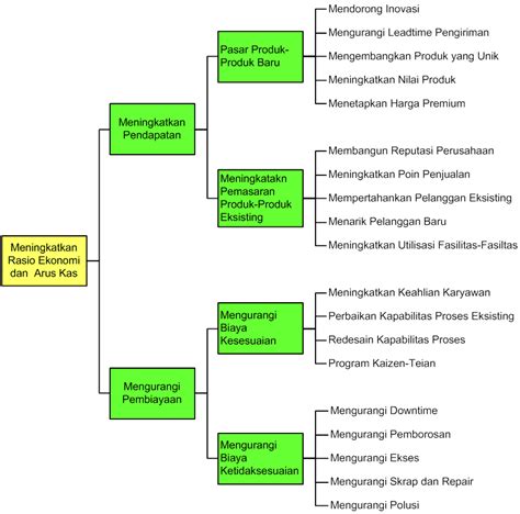 Apa Itu Diagram Pohon Tree Diagram Kaizenpro