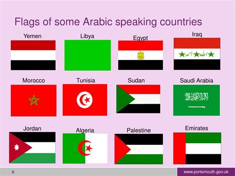 Ppt Arabic Powerpoint Presentation Free Download Id9630617