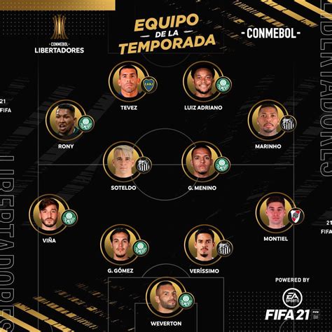 Un Jugador De Boca Y Otro De River Integran El Once Ideal De La Copa Libertadores Diario Panorama