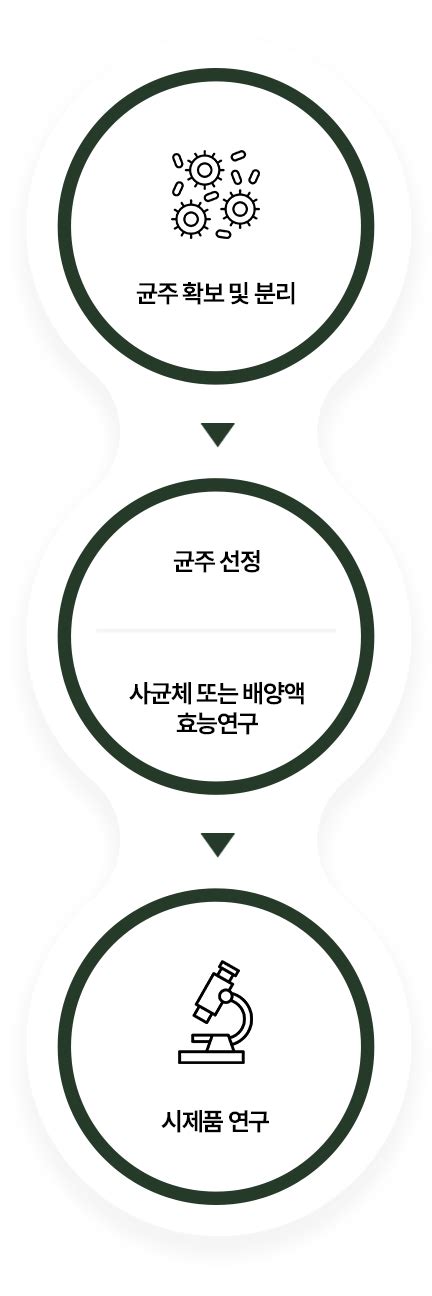 Microbiome 주 트윈켐