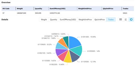 Lesotho Import Trade And Export Trade Data Tendata