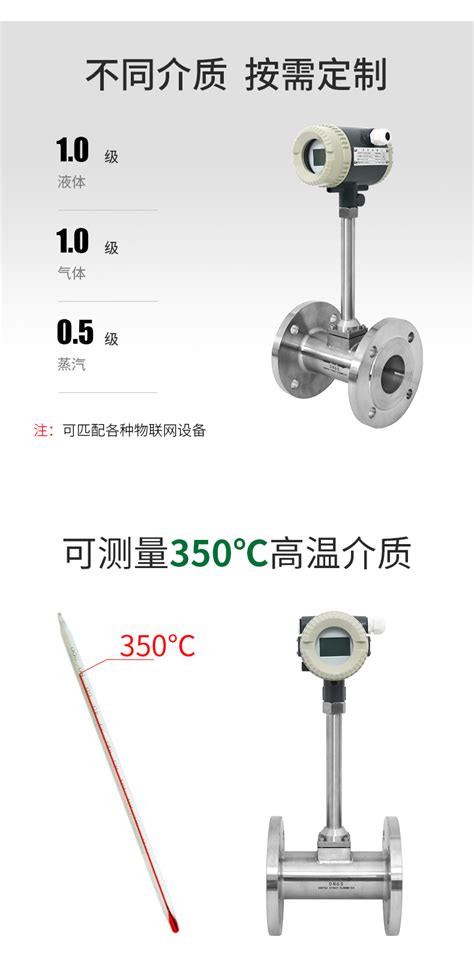 温压补偿型涡街流量计 法米特官网