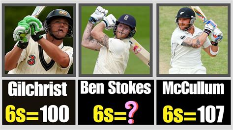 Top 42 Batsmen With Most 6s In Test Cricket History Most Sixes In