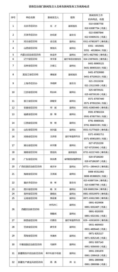 国家信访局公布2018年省级信访部门新闻发言人名单中国政库澎湃新闻 The Paper