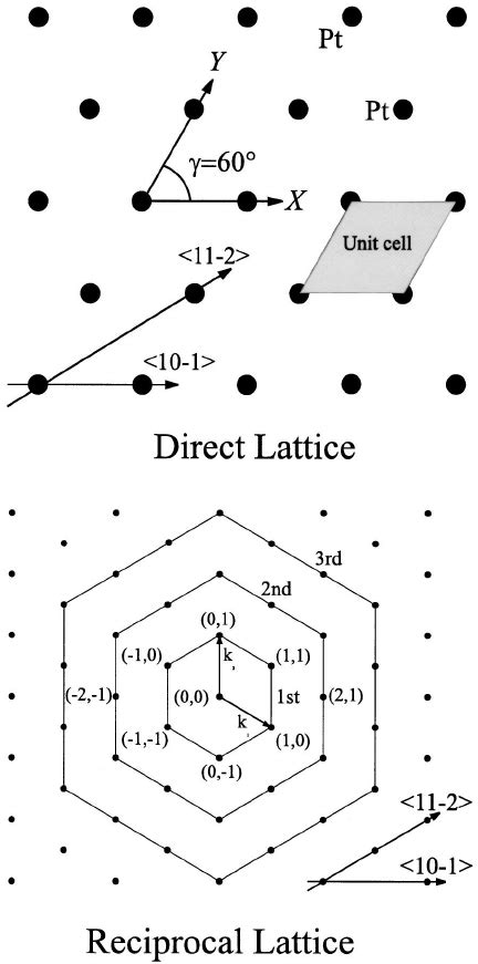 The Direct Lattice Top And Reciprocal Lattice Bottom Of The Pt