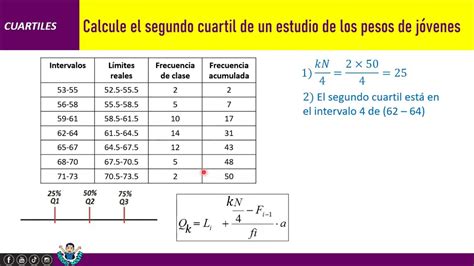 Como Calcular El Segundo Cuartil En Datos Agrupados Por Intervalos Cuartil Youtube