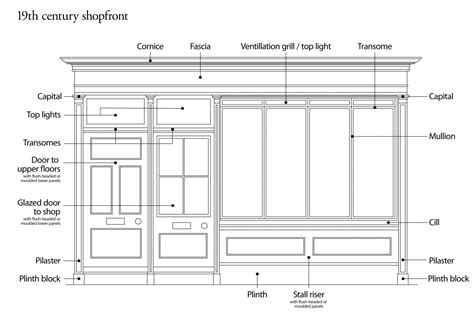 Shopfronts Introduction Seven Dials Covent Garden Study