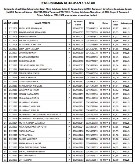 Pengumuman Kelulusan Kelas Xii Tp Website Resmi Sma Negeri