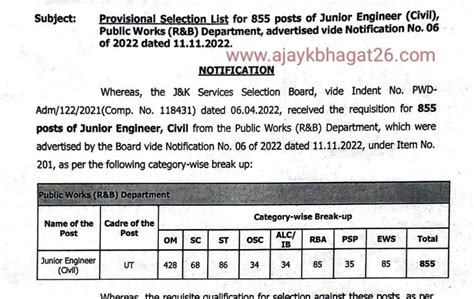 Jkssb Selection List For Junior Engineer Pwd R B Posts Released