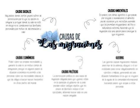 Arriba 46 Imagen Mapa Conceptual Mapa Mental Migraciones Abzlocal Mx