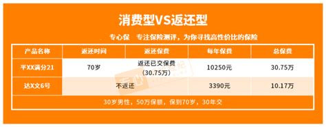 年轻人的第一份保险怎么买比较好？避开这些坑！一年只要600多就能配齐基本保障（附保险方案投保指南）