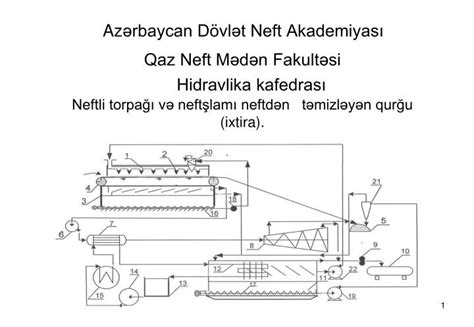 Ppt Az Rbaycan D Vl T Neft Akademiyas Powerpoint Presentation Free