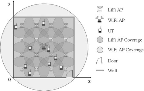 Figure 1 From Location Information Aided Load Balancing Design For