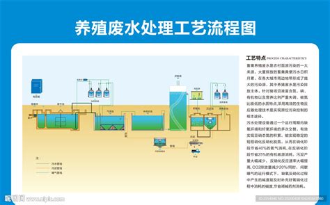 养殖废水处理工艺流程图设计图其他广告设计设计图库昵图网