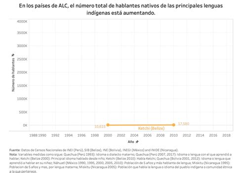 La Sabidur A En Nuestras Palabras La Protecci N De Las Lenguas Ind Genas En Am Rica Latina Y El