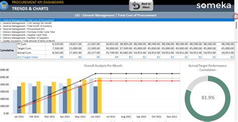 Procurement Kpi Dashboard Excel Template Purchasing Metrics