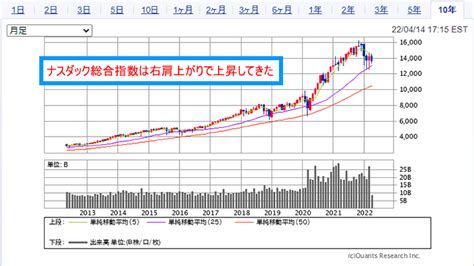 ナスダック総合指数とは？意味や投資への活用法などをわかりやすく解説します