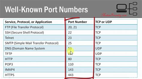 Why Are Ports Important