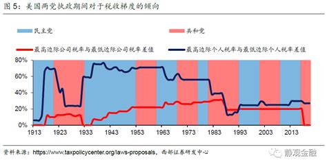 美股头上的三座大山：taper、加税、反垄断 华尔街见闻