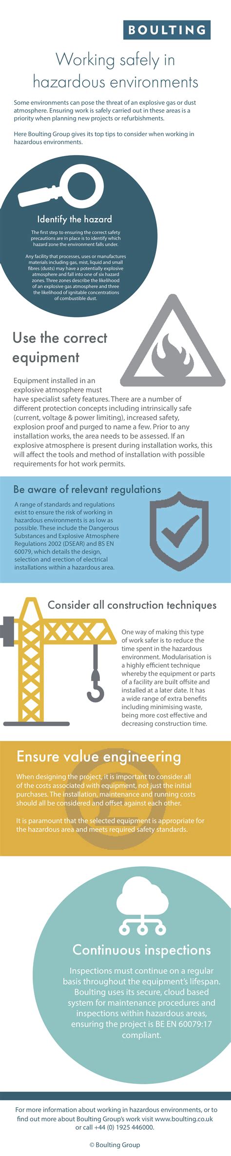How to work in hazardous environments - Engineer News Network