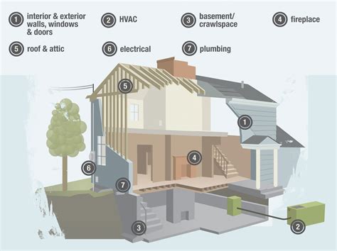 Home Inspection Check List Tallahassee Real Estate Inspections