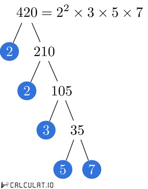 Prime Factors Of 420 Calculatio