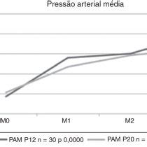 Pam Pressao Arterial Media - Pressão arterial média (PAM em mmHg). | Download Scientific Diagram