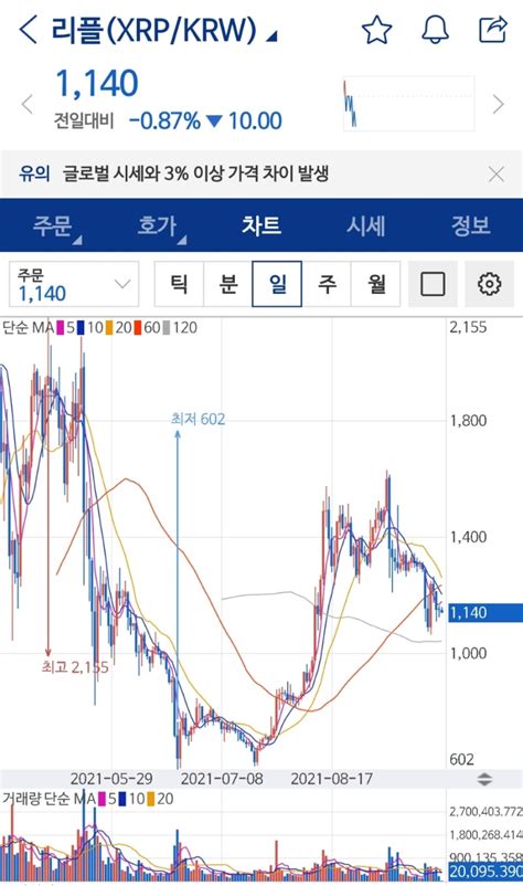 리플 코인 전망 소송 결과는 언제쯤 바이비트