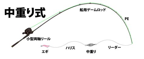 オモリグの絡まない仕掛けを自作で？ダブルも？ケンサキイカ
