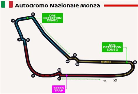 GP DE ITALIA HORARIO Y DATOS TECNICOS DEL CIRCUITO 2021 DE FORMULA 1