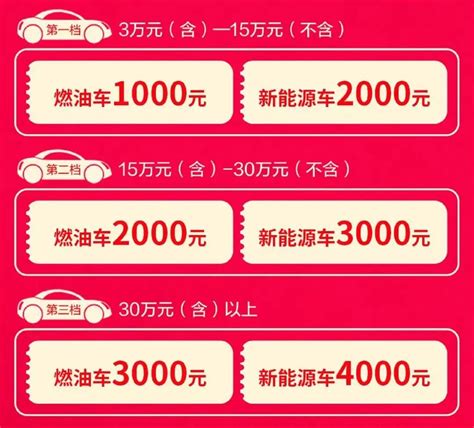 最高补贴4000元！郴州市2024新春汽车消费季活动来了 车展日sns