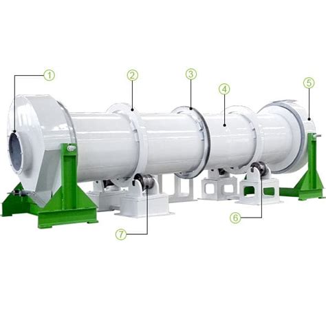 Rotary Drum Dryer Wood Sawdust Rotary Drying System Drum Dryer Richi