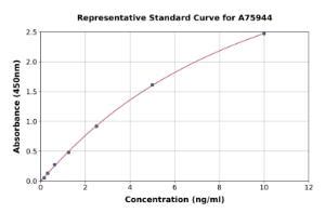 Rat SVCAM 1 ELISA Kit VWR