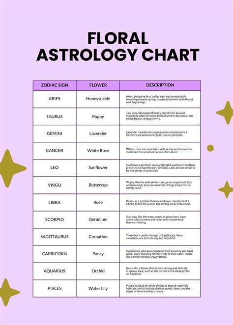 Free Astrology Chart Templates Editable And Printable