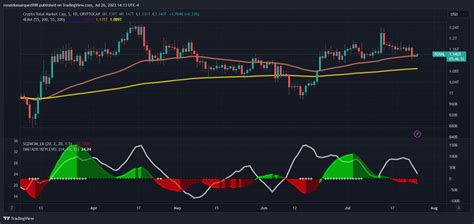 Cryptocap Total Chart Image By Ronaldomarquez Tradingview