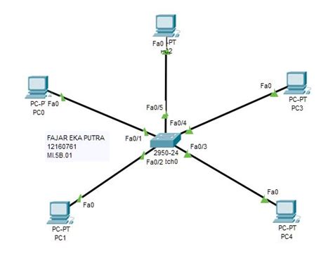 Jaringan Komputer - Topologi Star ( Bintang )